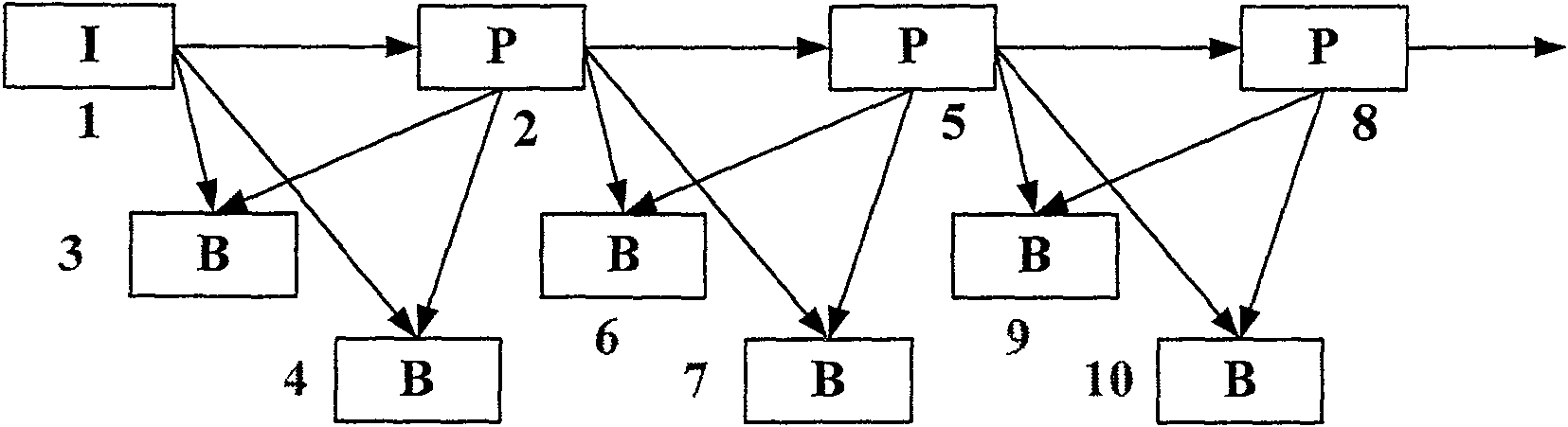 Video decoding method with active buffer management and complexity control function