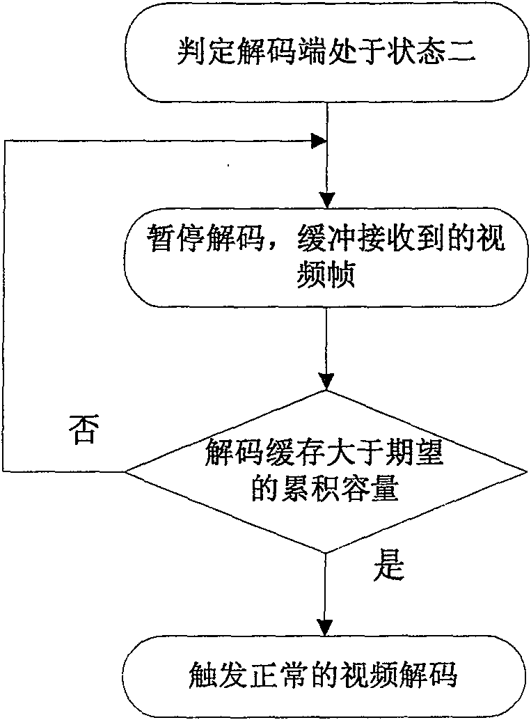 Video decoding method with active buffer management and complexity control function