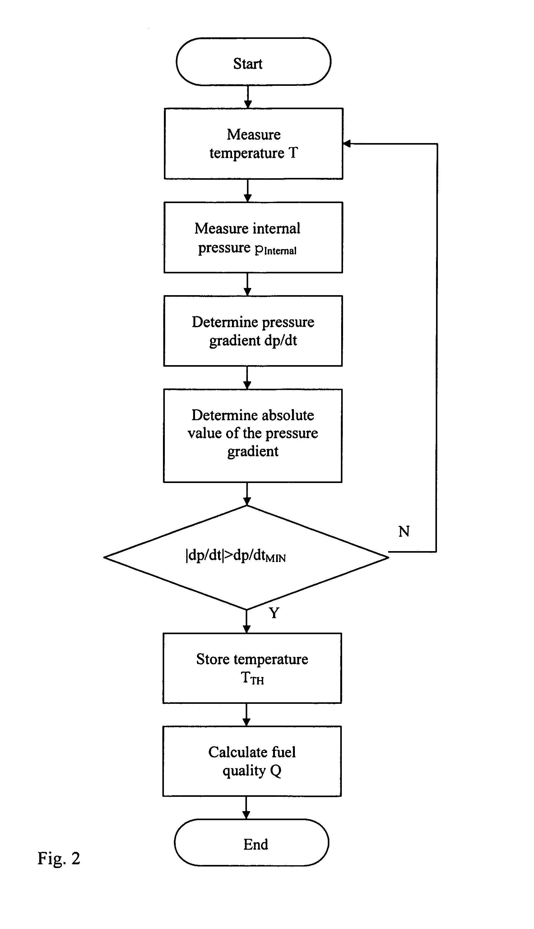 Device for determining fuel quality and corresponding method