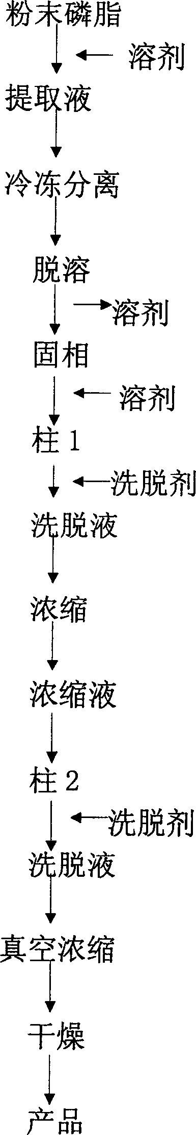 Process for preparing high purity soy phoshatidylcholine without lysophosphatide