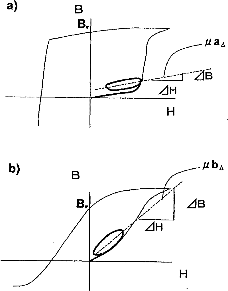 Magnetic shielding material, magnetic shielding component, and magnetic shielding room