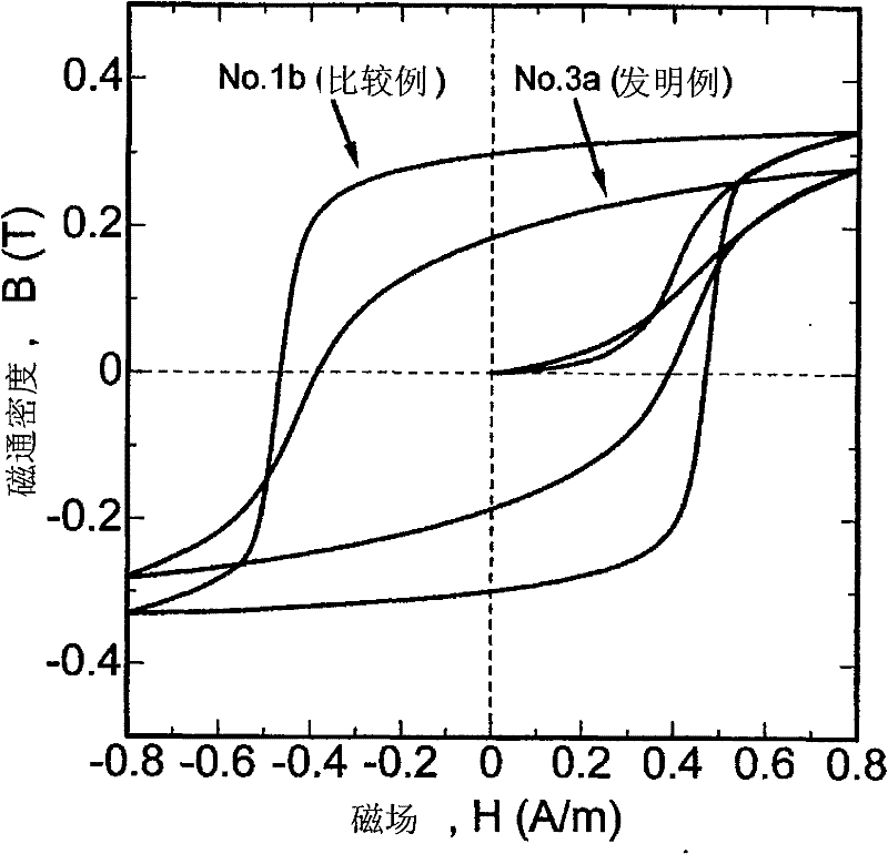 Magnetic shielding material, magnetic shielding component, and magnetic shielding room