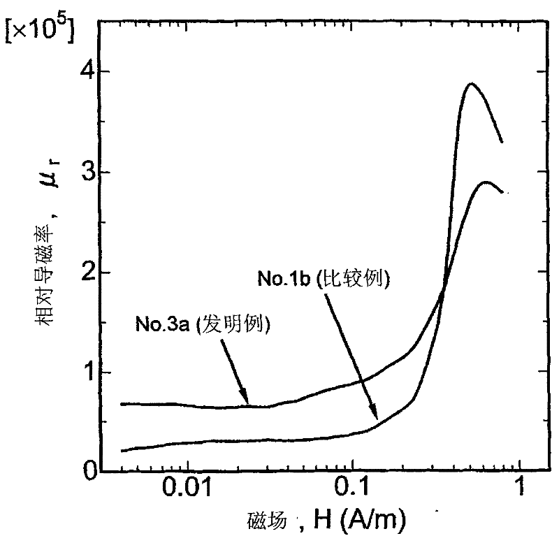 Magnetic shielding material, magnetic shielding component, and magnetic shielding room