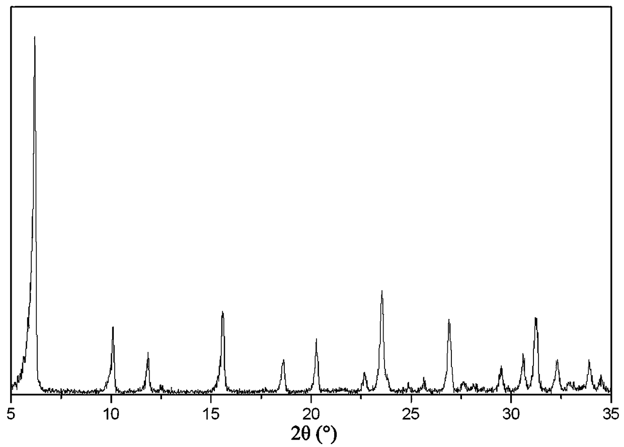 High-silicon Y zeolite and preparation method thereof