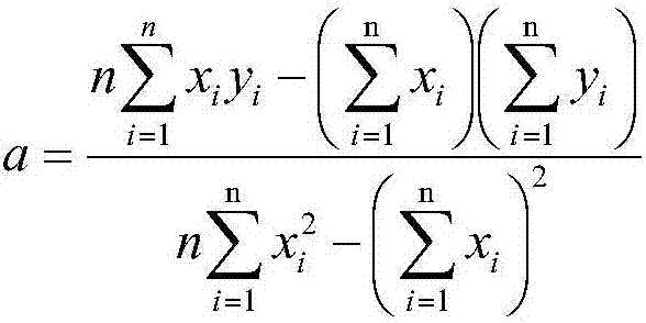 Parametric Tolerance Judgment Method of Rail Waist Thickness