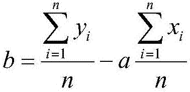 Parametric Tolerance Judgment Method of Rail Waist Thickness