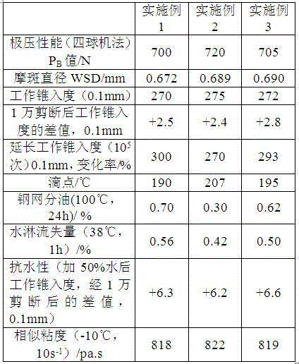 Extreme pressure lithium-based lubricating grease and preparation method therefor