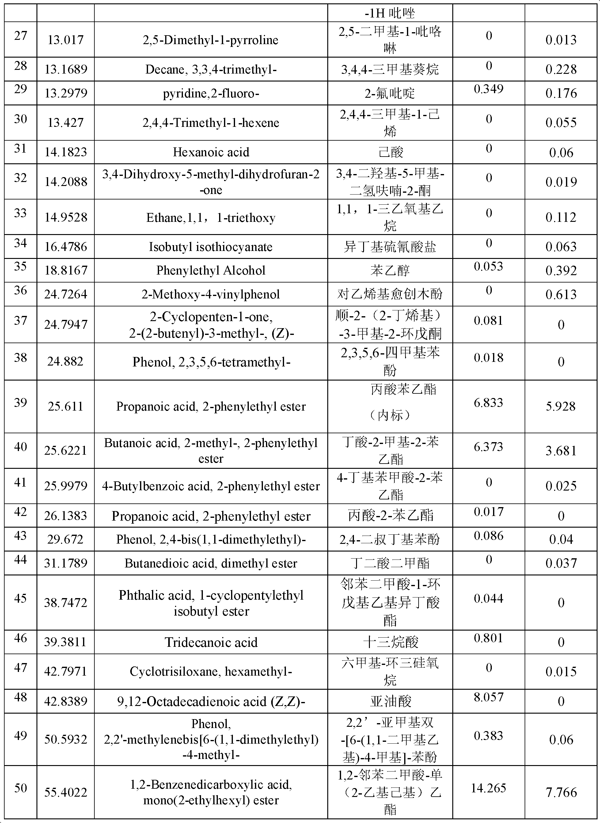 Enterobacter mori, and biotransformation method for fermented wheat bran extract used for cigarette and application