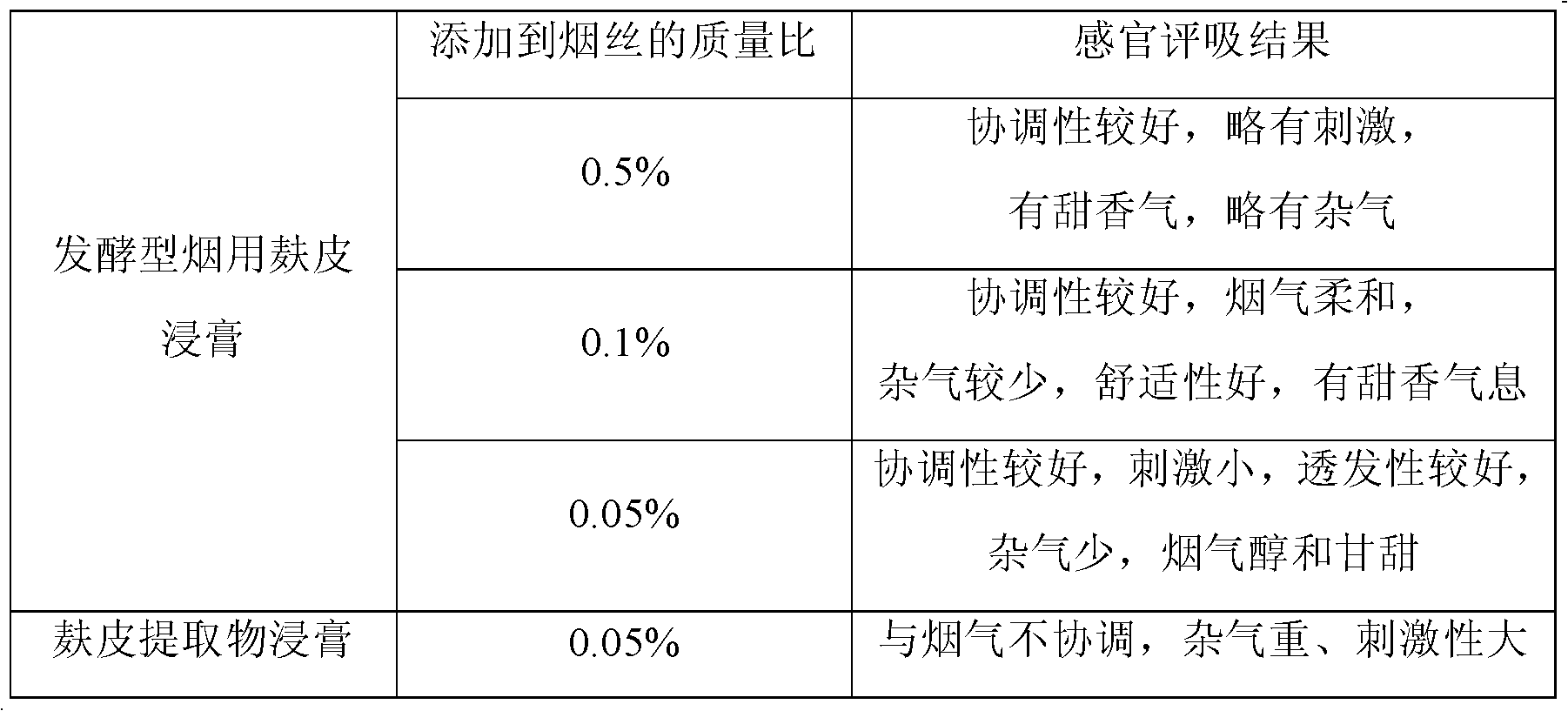 Enterobacter mori, and biotransformation method for fermented wheat bran extract used for cigarette and application