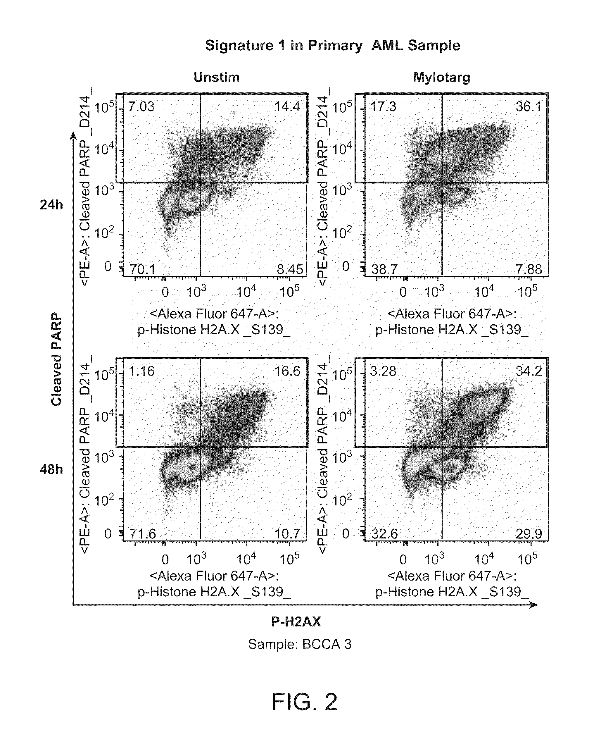 Methods for Analyzing Drug Response