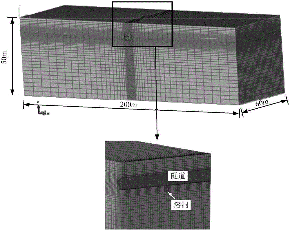 Method for determining safe horizontal distance between shield and karst cave in sand karst stratum