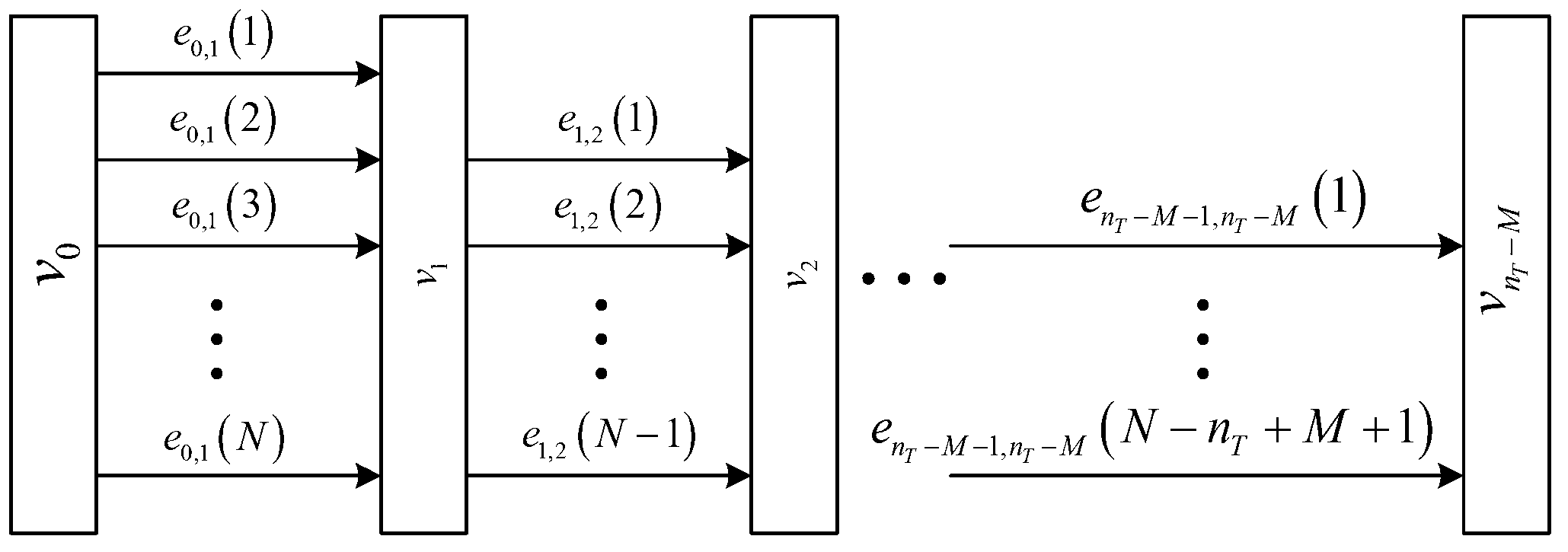 Down link space-time scheduling method of cognitive cellular network