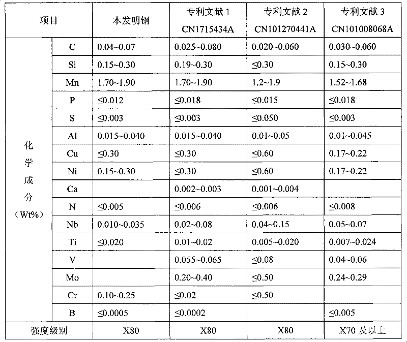 Method for producing Mo-free low-Nb X80 pipeline steel hot rolled steel plate