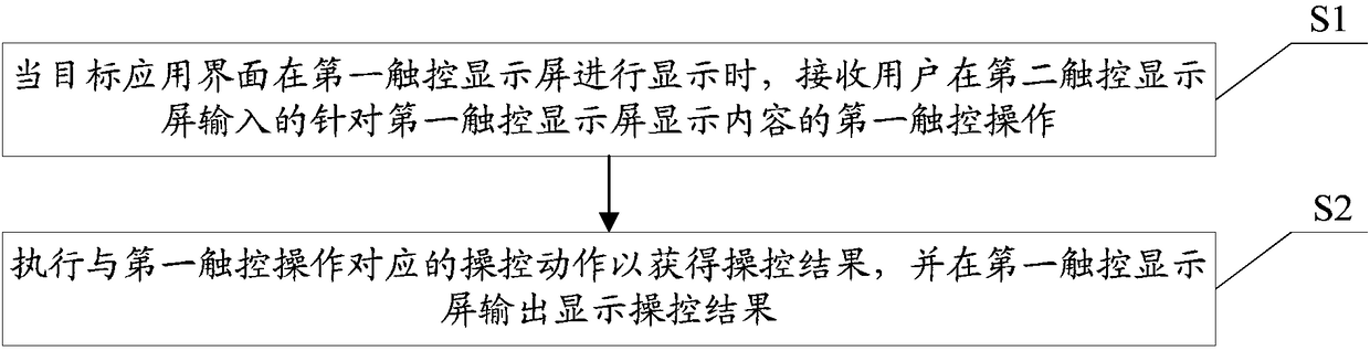 Terminal manipulation method, mobile terminal and storage medium