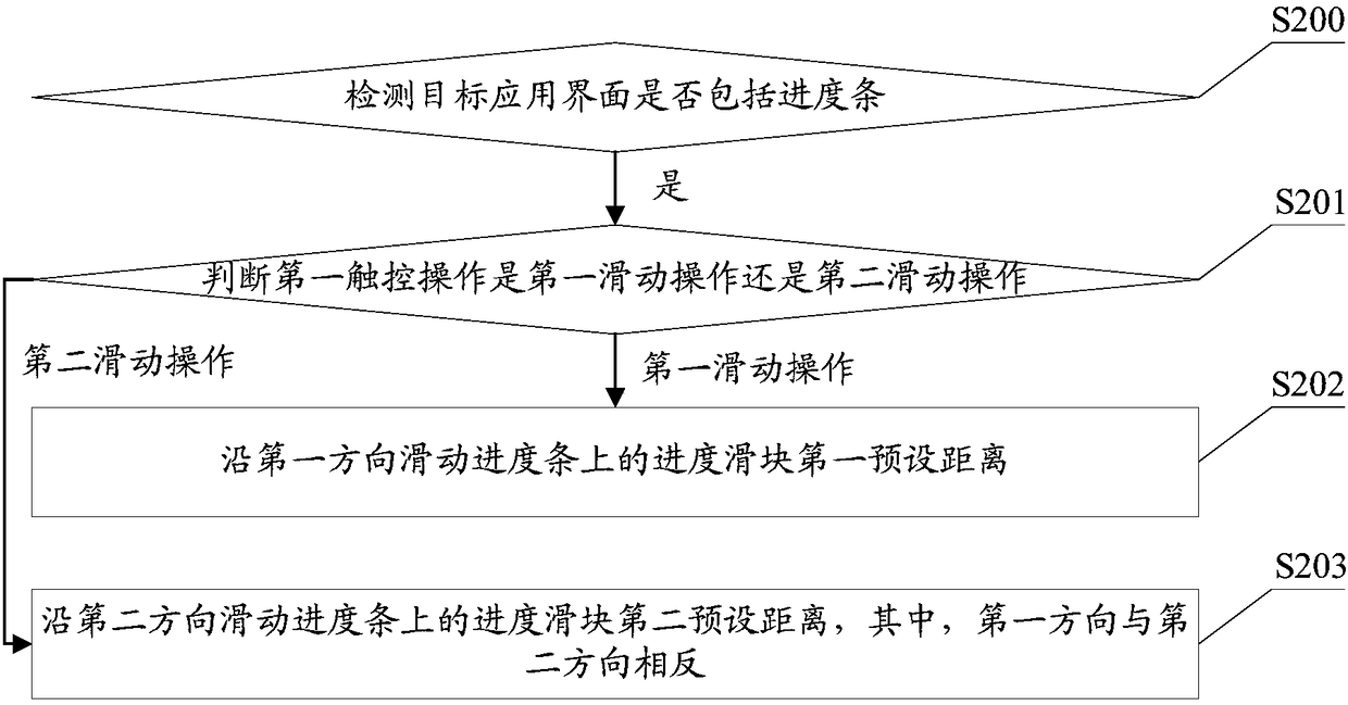 Terminal manipulation method, mobile terminal and storage medium