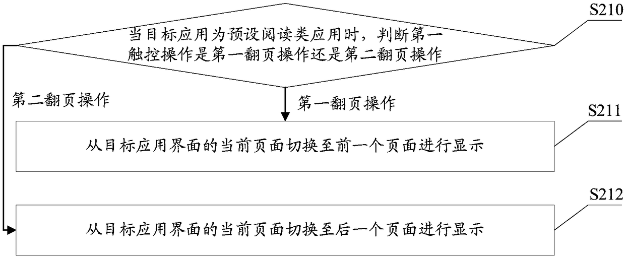 Terminal manipulation method, mobile terminal and storage medium