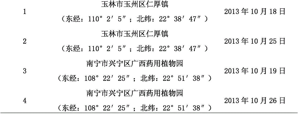 Method of accelerating germination of seeds of Abrus cantoniensis