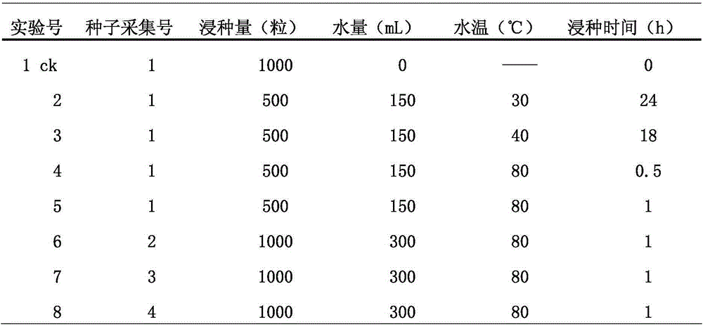 Method of accelerating germination of seeds of Abrus cantoniensis