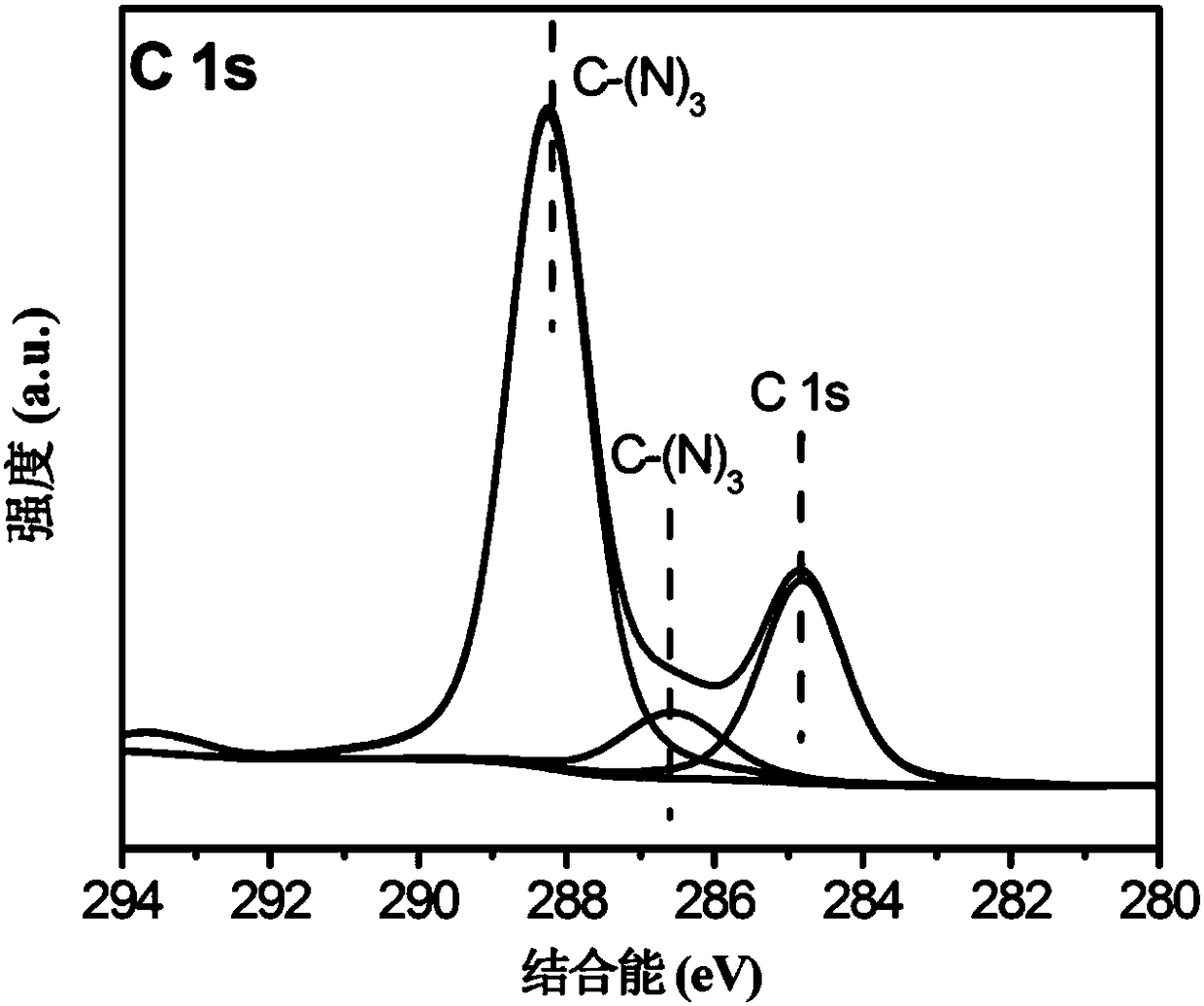 Safe and efficient formaldehyde light purification agent and preparation method thereof