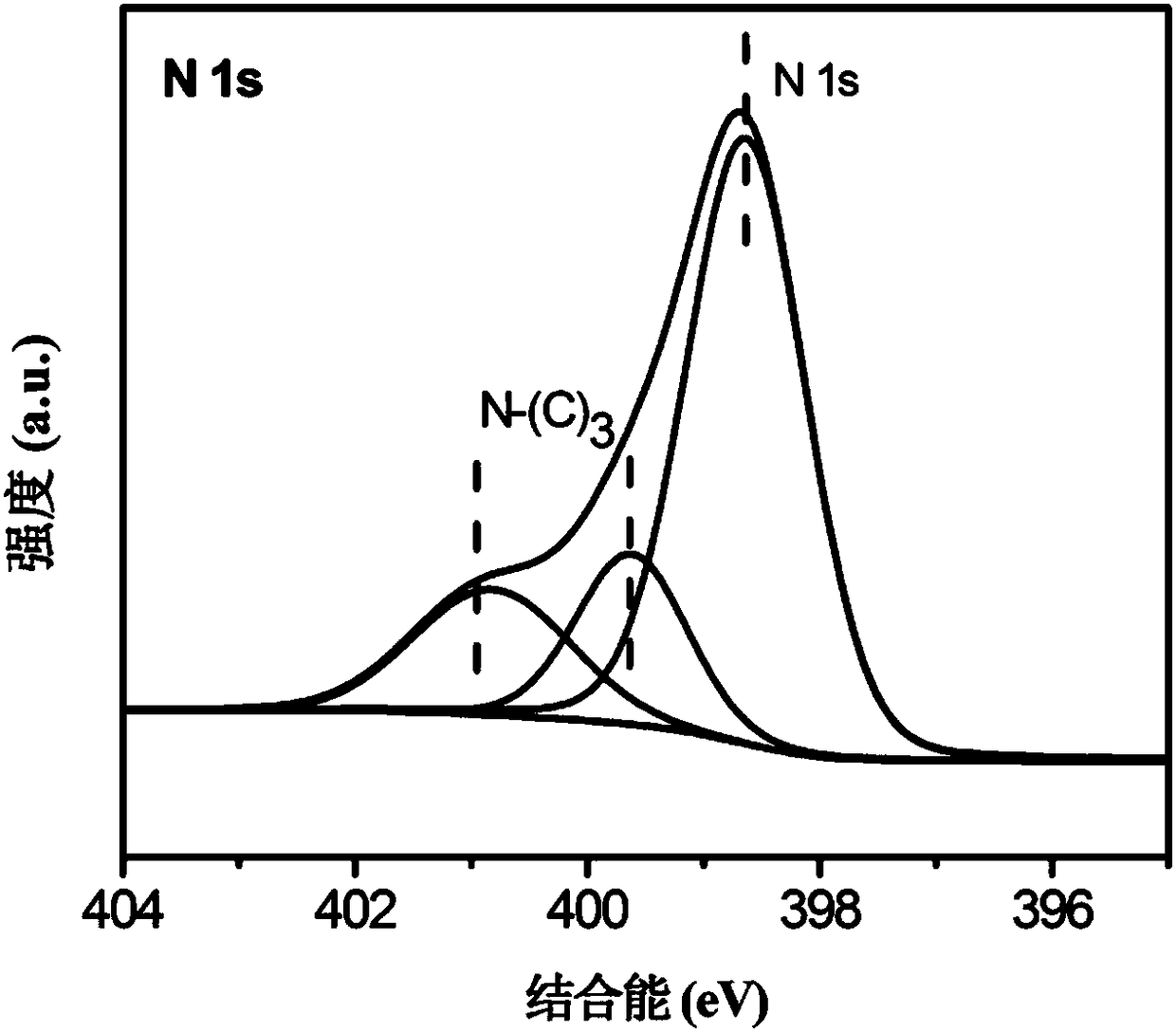 Safe and efficient formaldehyde light purification agent and preparation method thereof