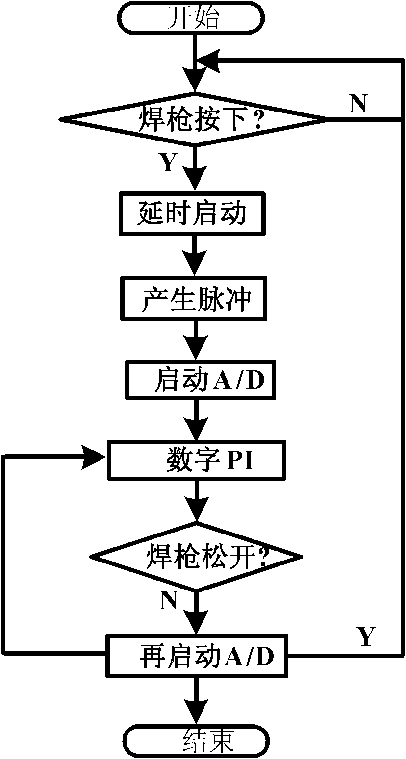 Composite high-frequency pulse welding system and process