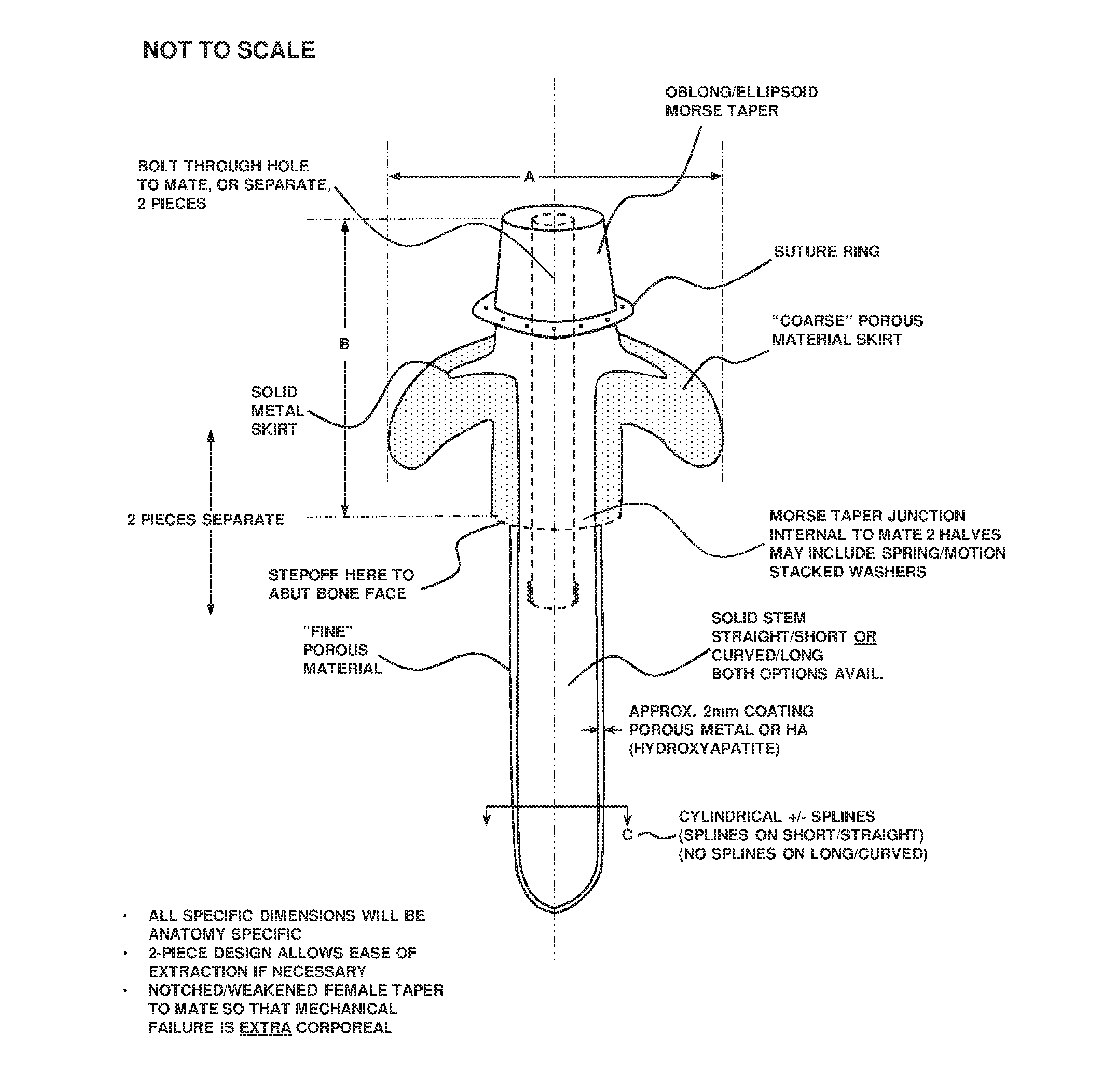 Transcutaneous implant for skeletal attachment of external prosthetic devices