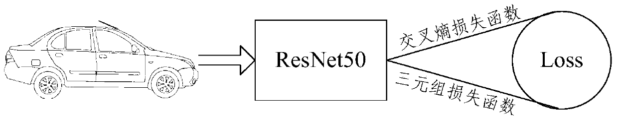 Fine-grained classification method and device of target object and electronic equipment