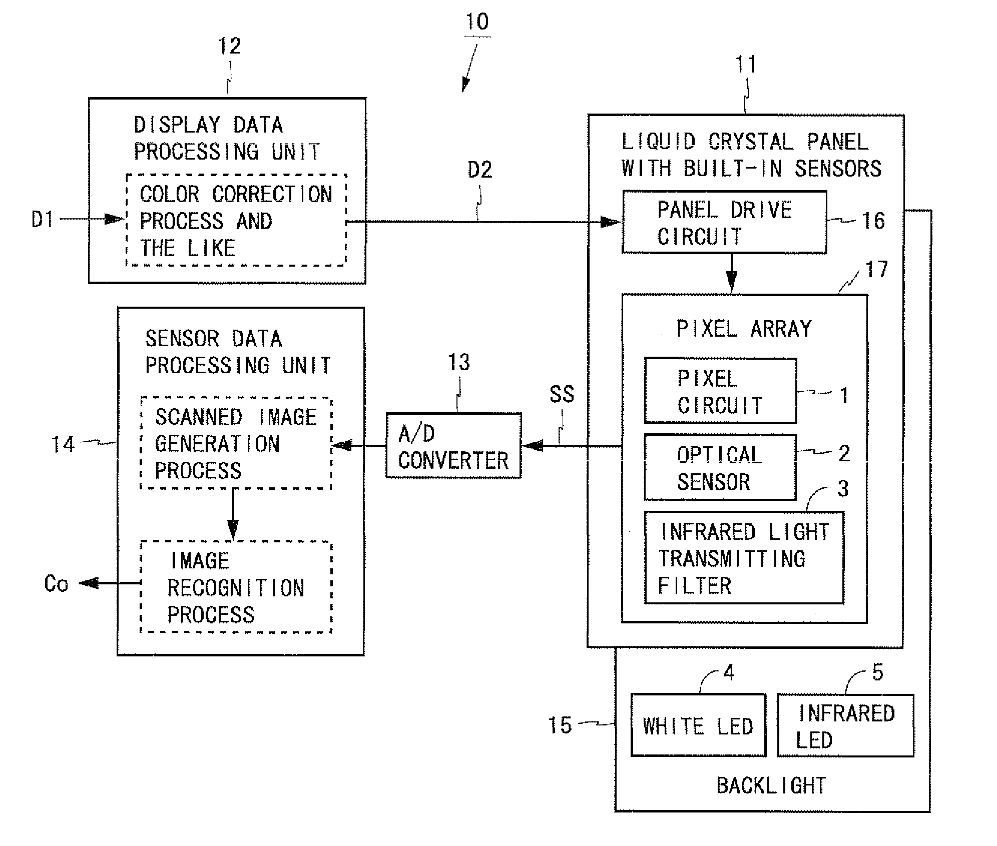 Display device having optical sensors