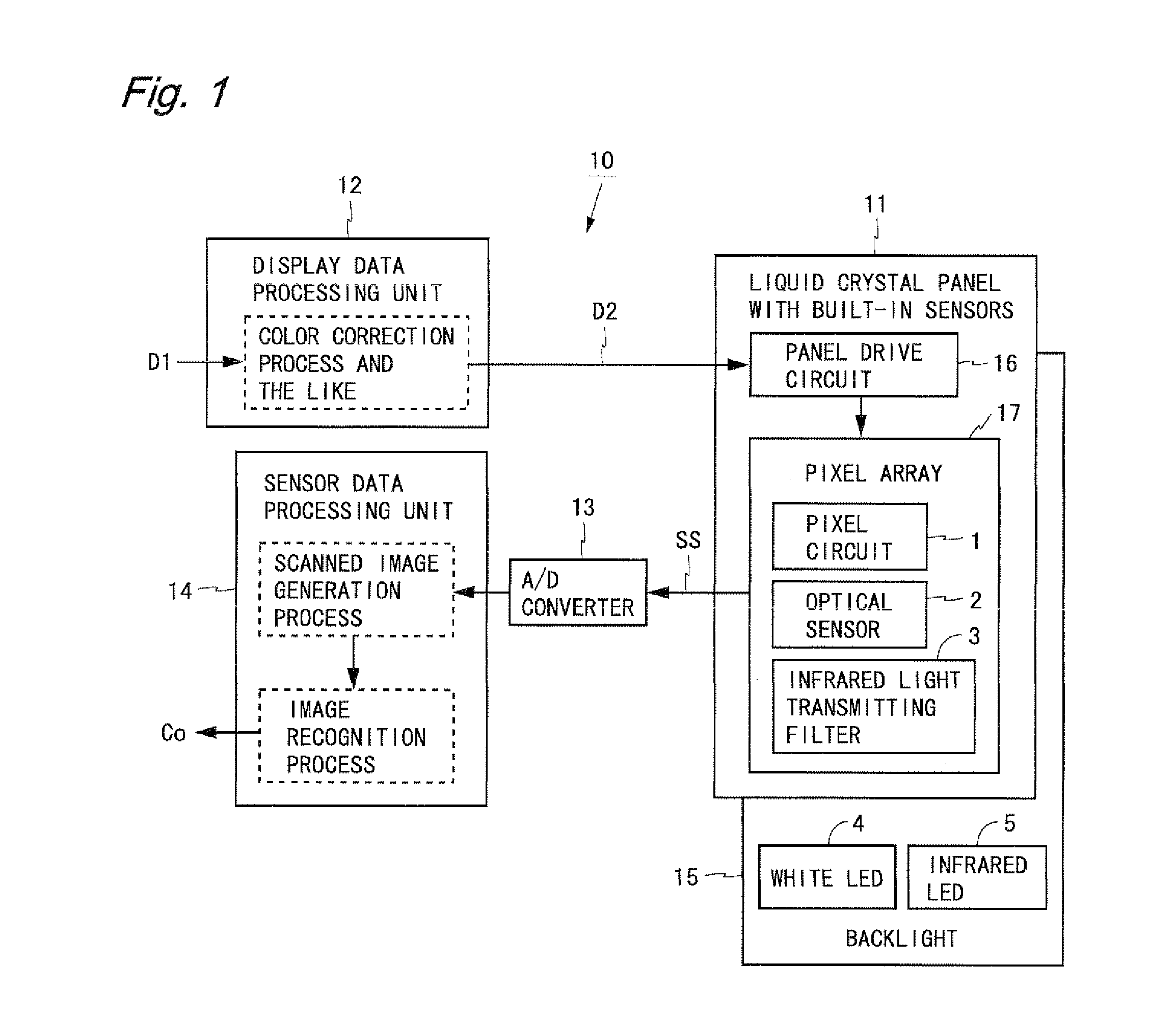 Display device having optical sensors