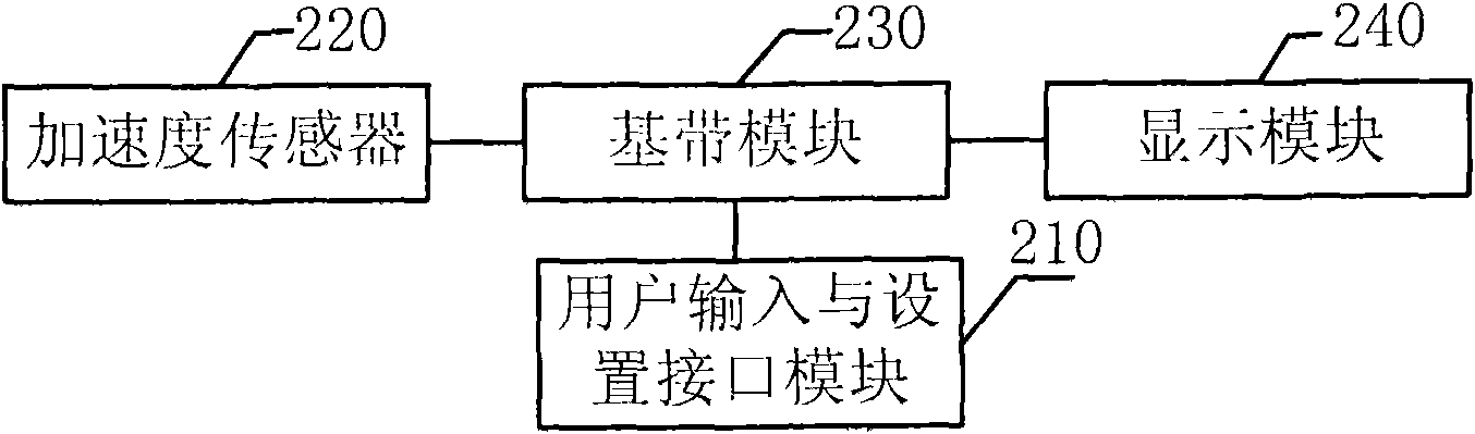 Method based on mobile phone for realizing swing stick and mobile phone