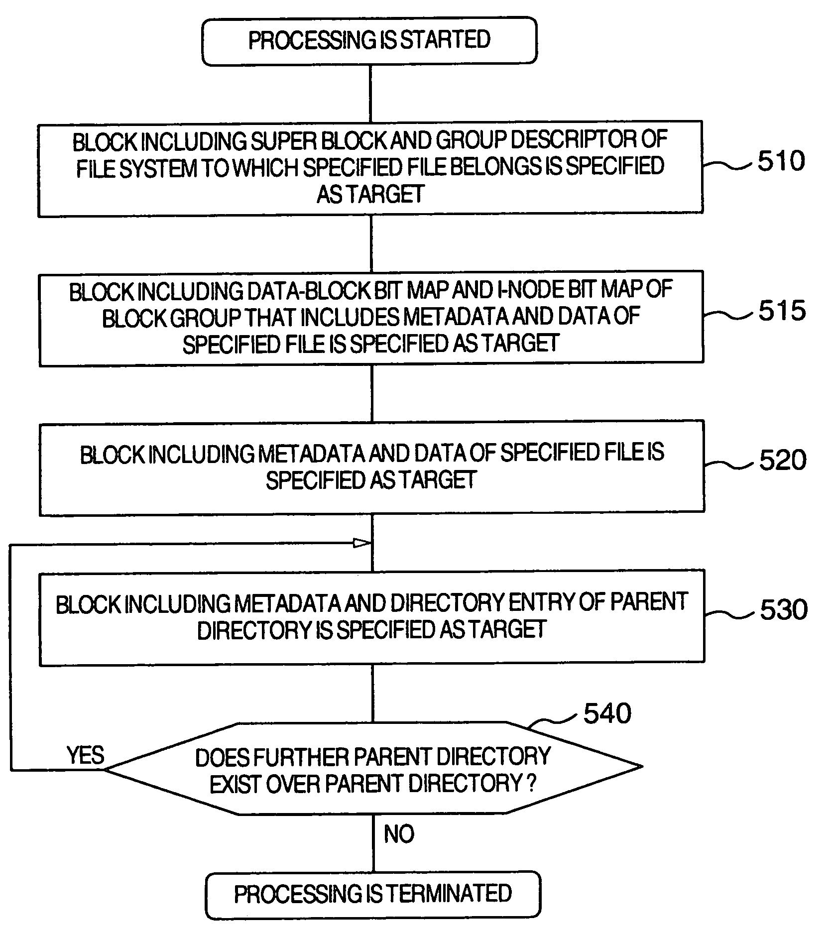 Snapshot creating method and apparatus