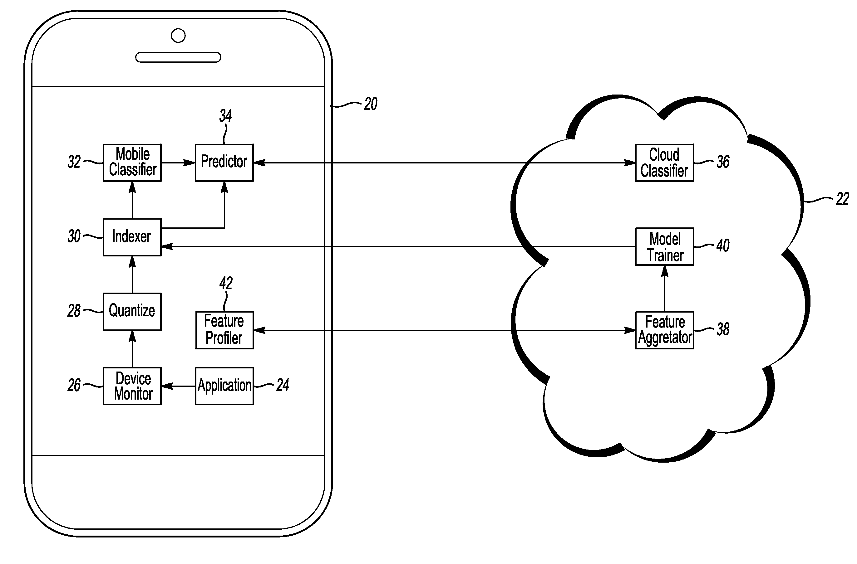 Visual information processing allocation between a mobile device and a network