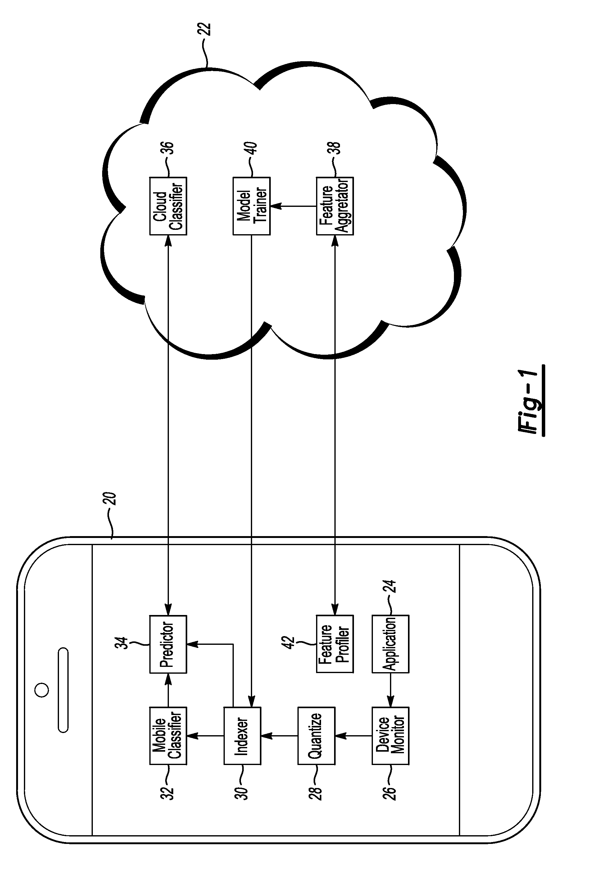 Visual information processing allocation between a mobile device and a network