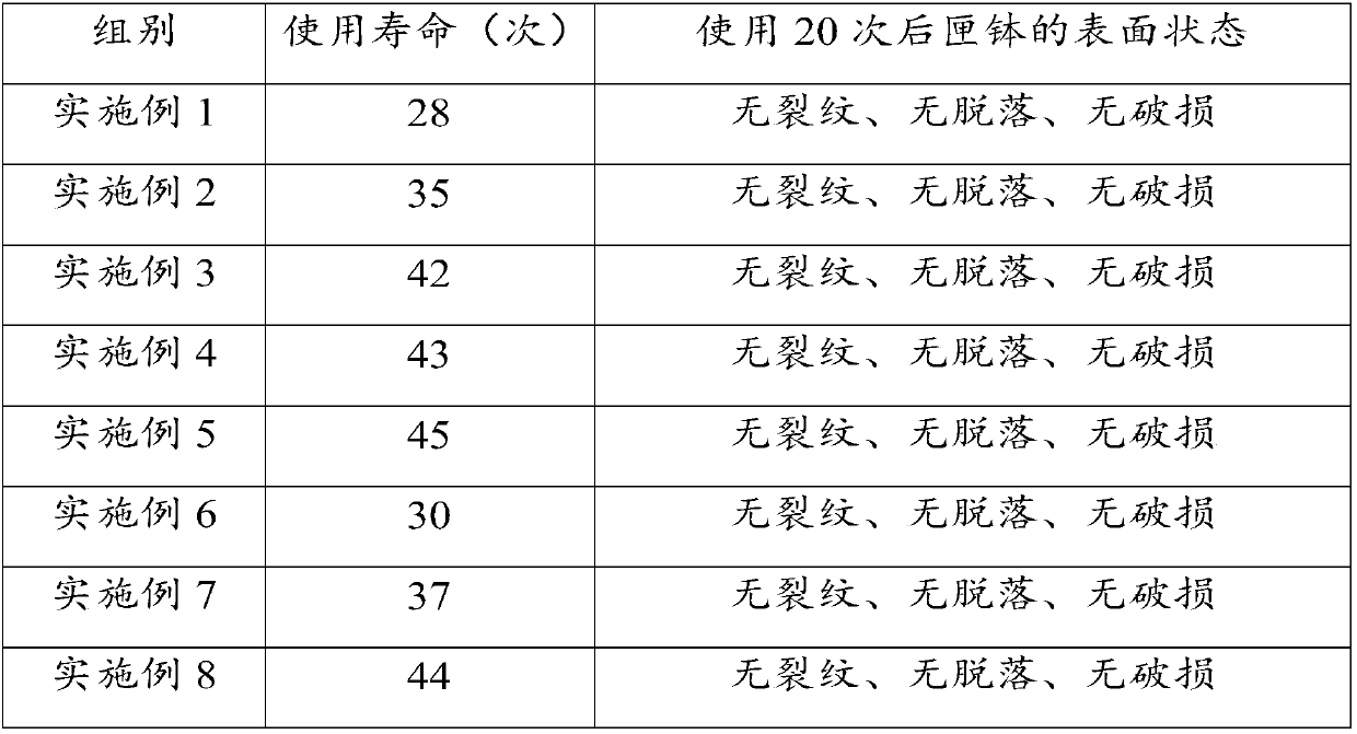 Aluminium titanate-spinel saggar, preparation method and application thereof