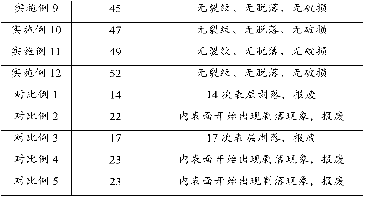 Aluminium titanate-spinel saggar, preparation method and application thereof