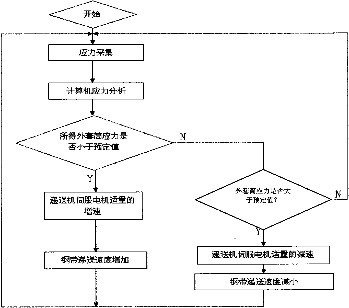 Coordination control system of double metal spiral compound pipe molding and welding