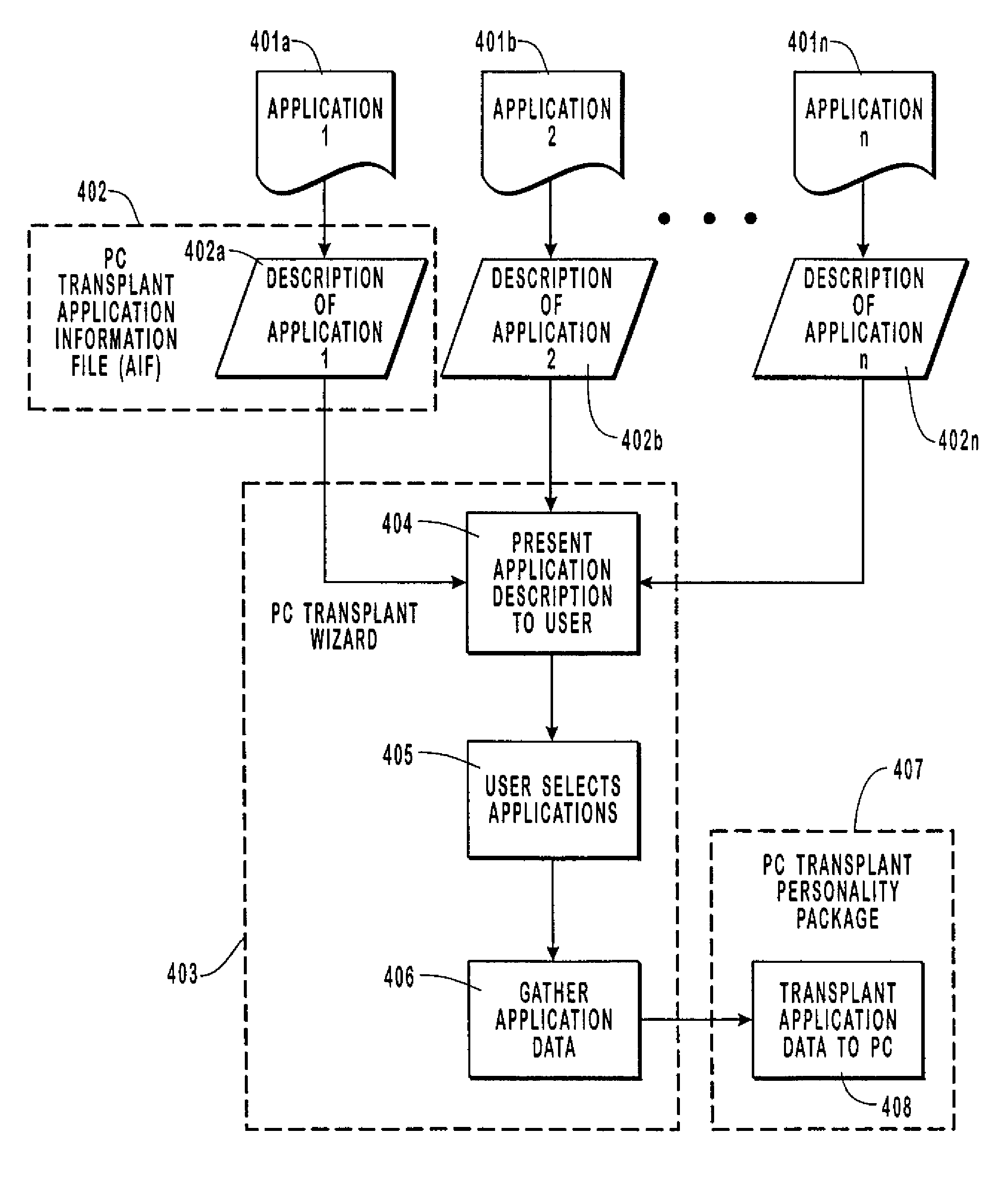 Method and system for describing and extracting application information