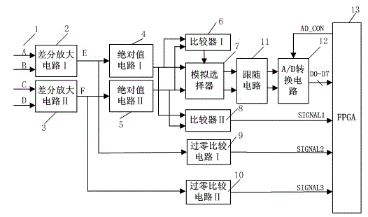 Grating subdivision device and method based on FPGA