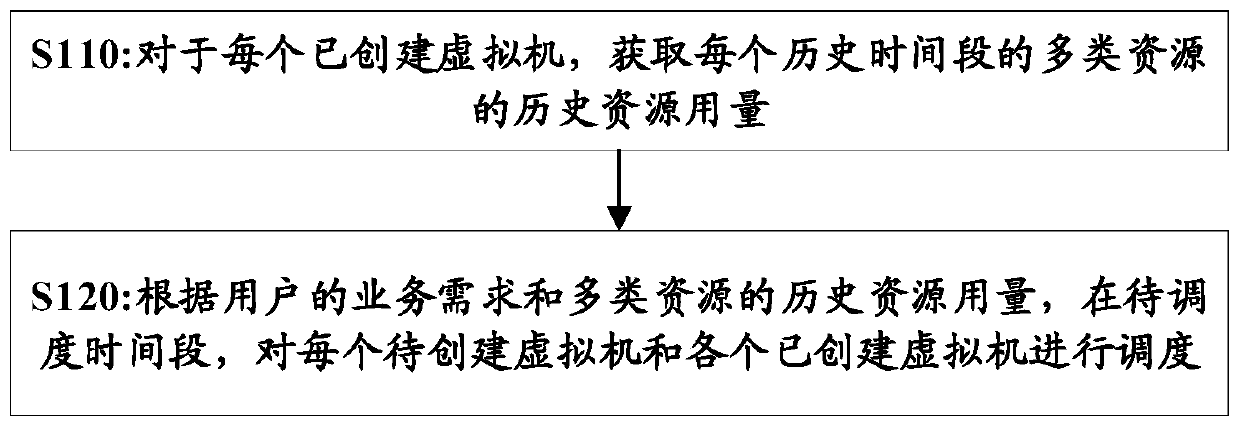 Energy-saving scheduling method and device, and computer readable storage medium