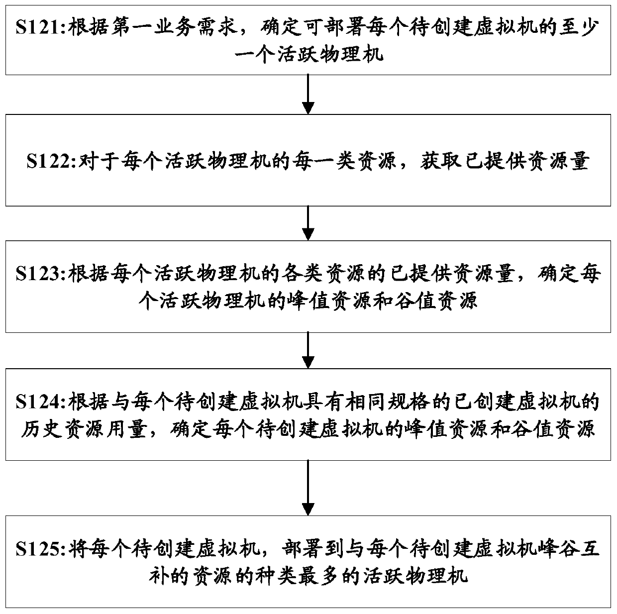 Energy-saving scheduling method and device, and computer readable storage medium