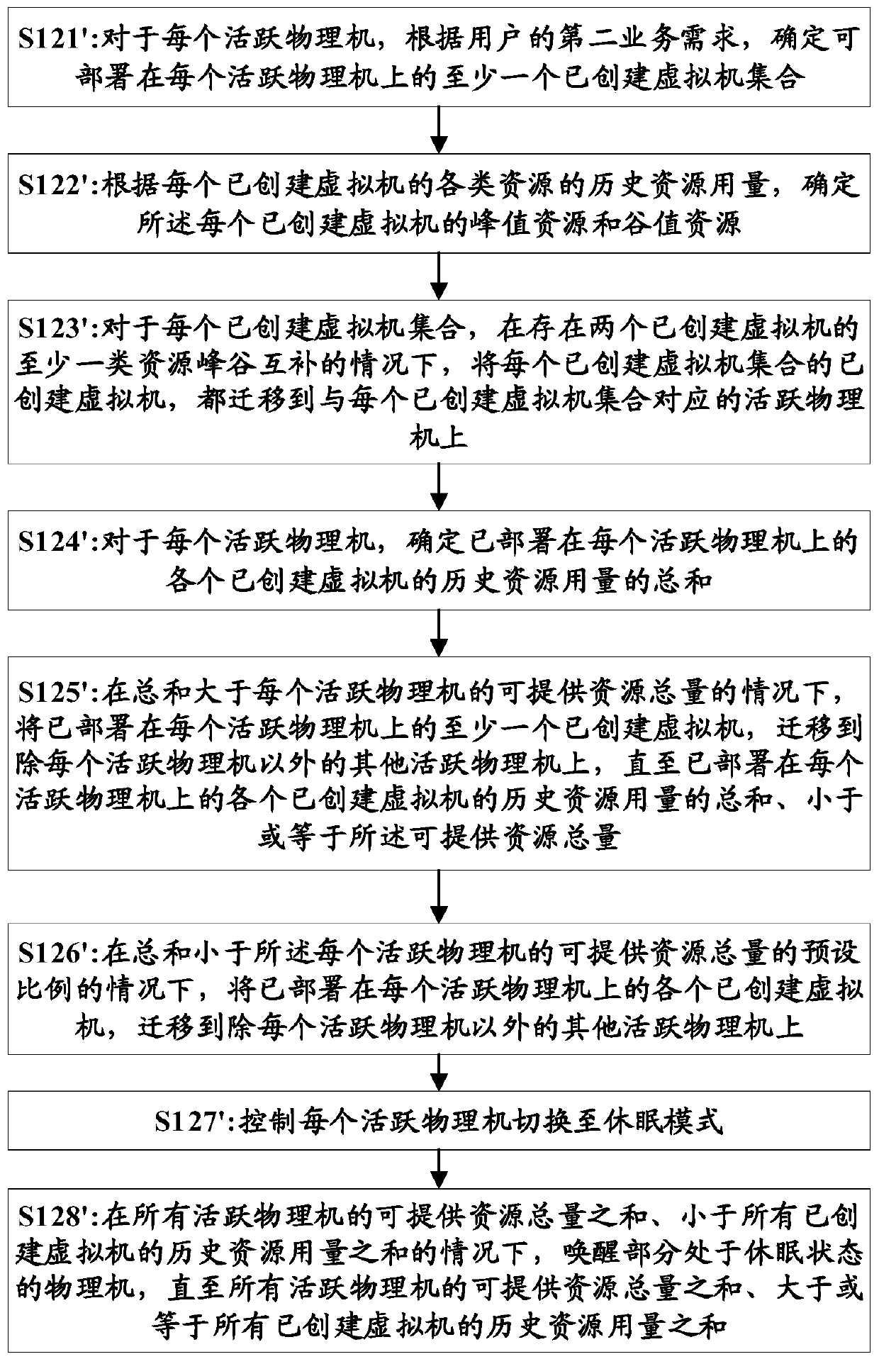 Energy-saving scheduling method and device, and computer readable storage medium