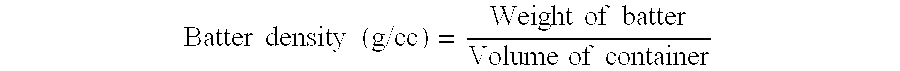 Emulsifier composition for cakes and a method of making improved quality cakes thereof