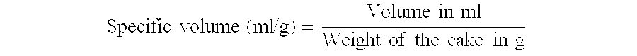 Emulsifier composition for cakes and a method of making improved quality cakes thereof