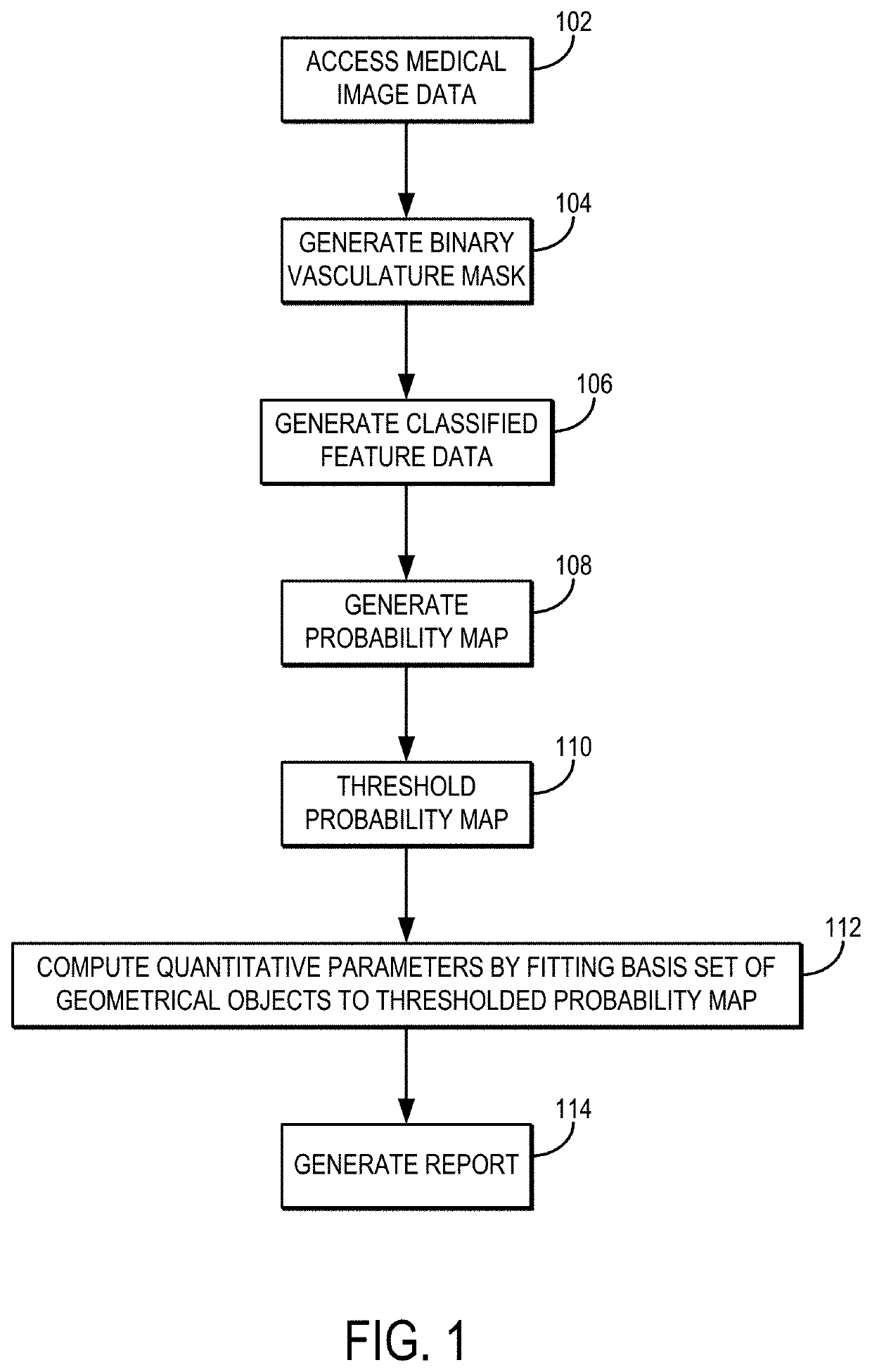 Systems and methods for generating classifying and quantitative analysis reports of aneurysms from medical image data