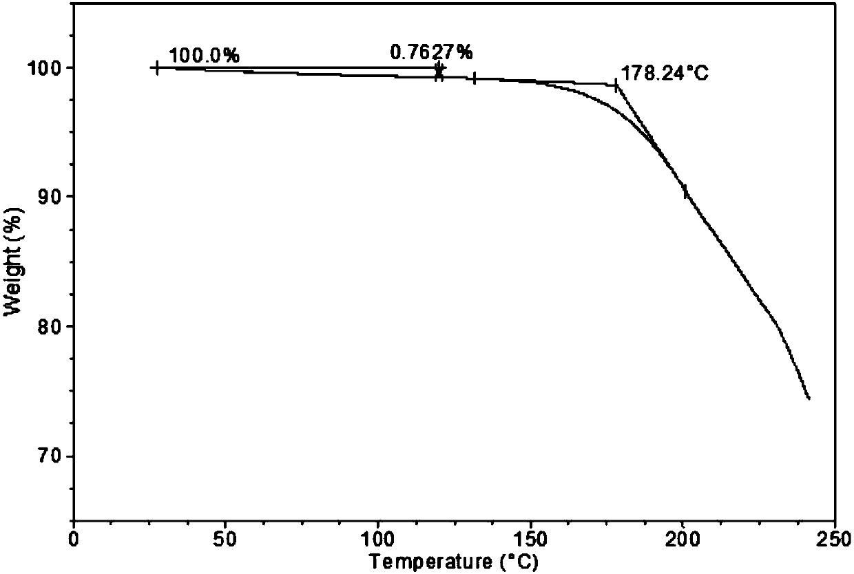 Tenofovir alafenamide hemifumarate compound, and pharmaceutical composition thereof