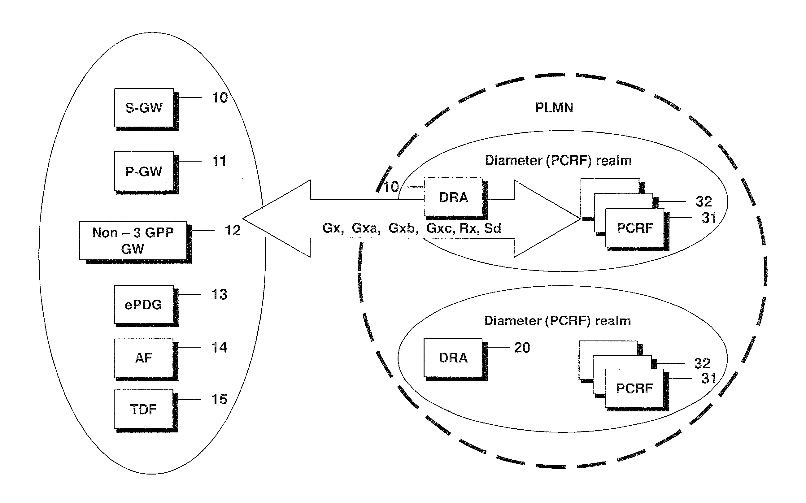 Re-Routing of Diameter Commands