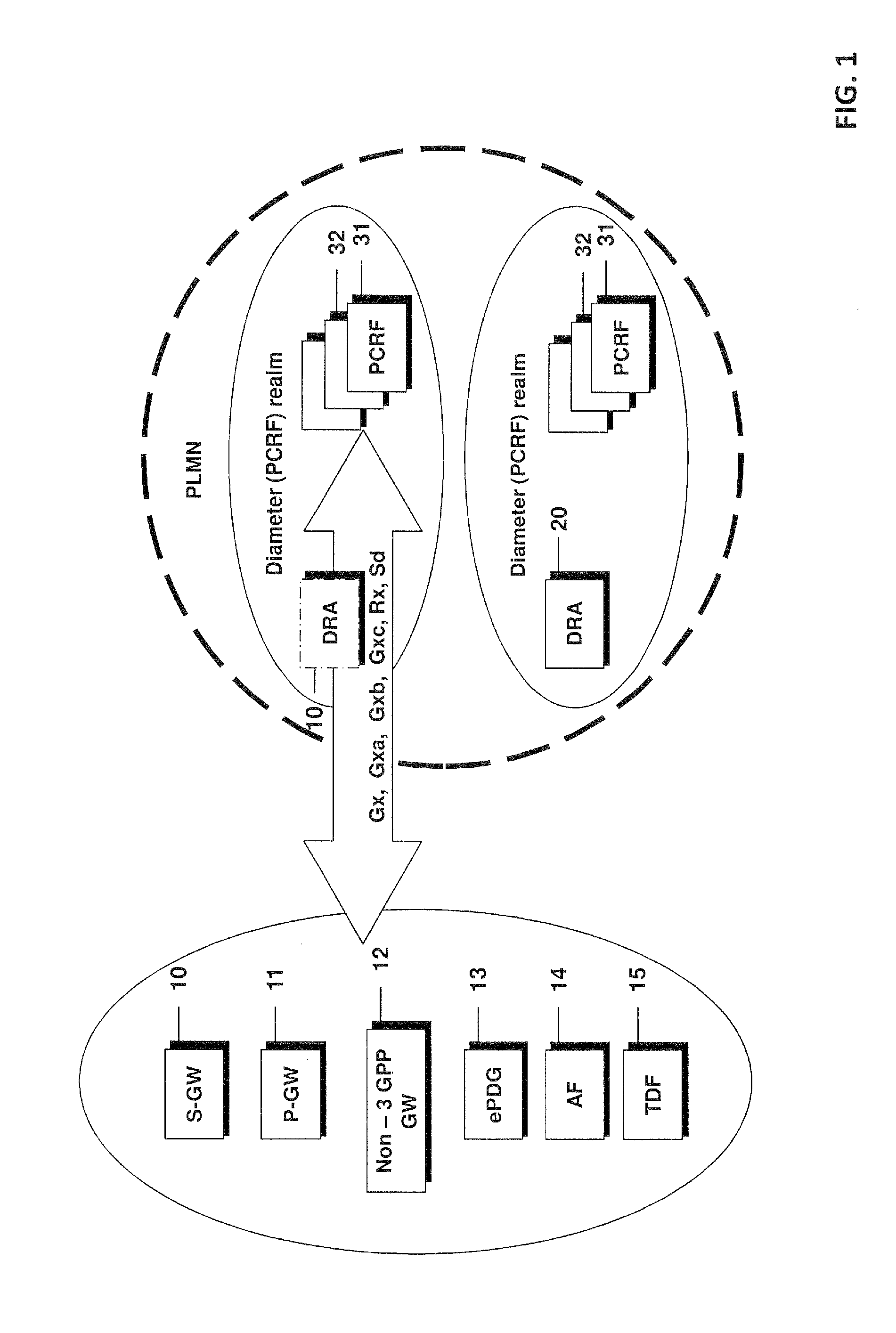 Re-Routing of Diameter Commands