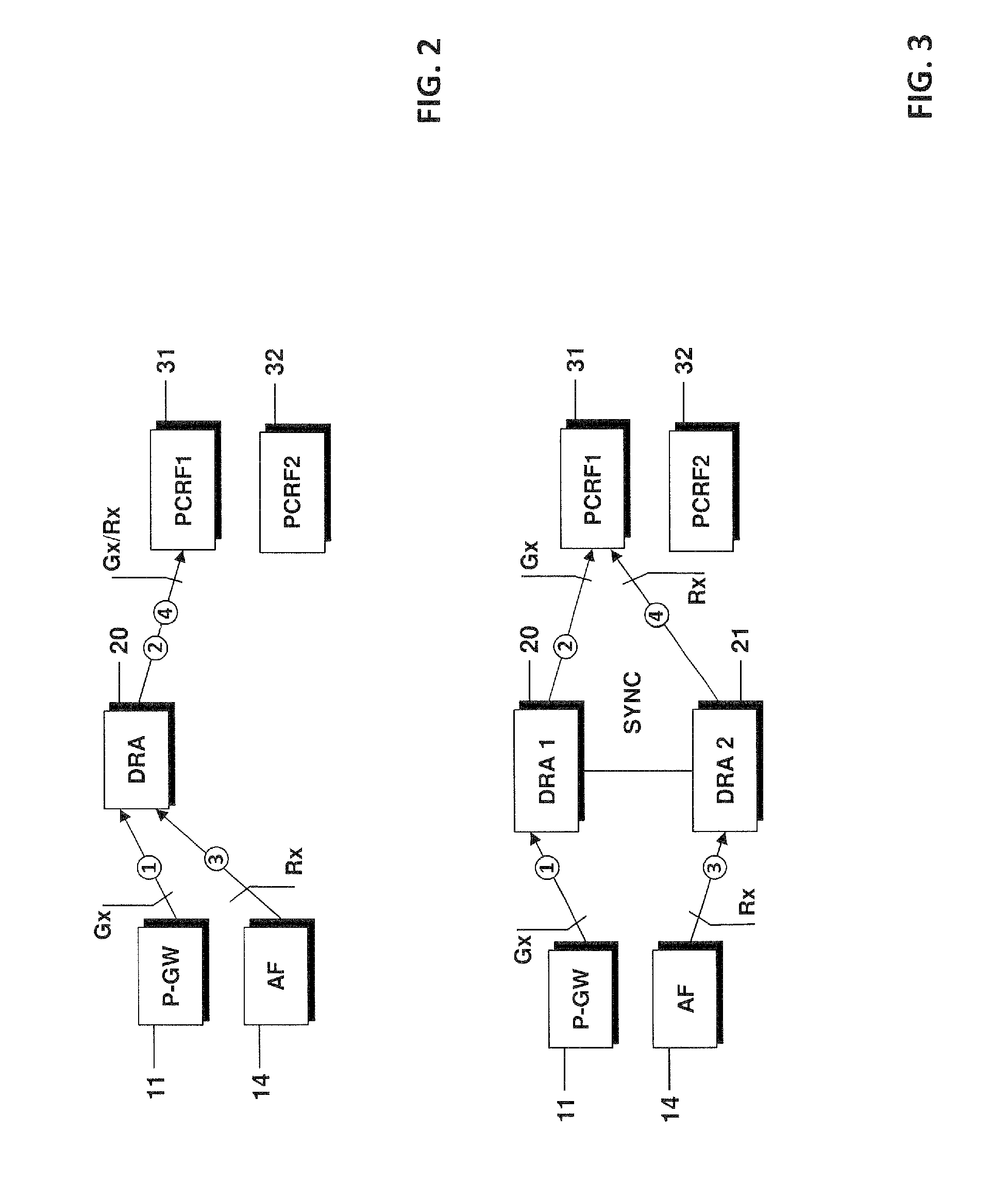 Re-Routing of Diameter Commands