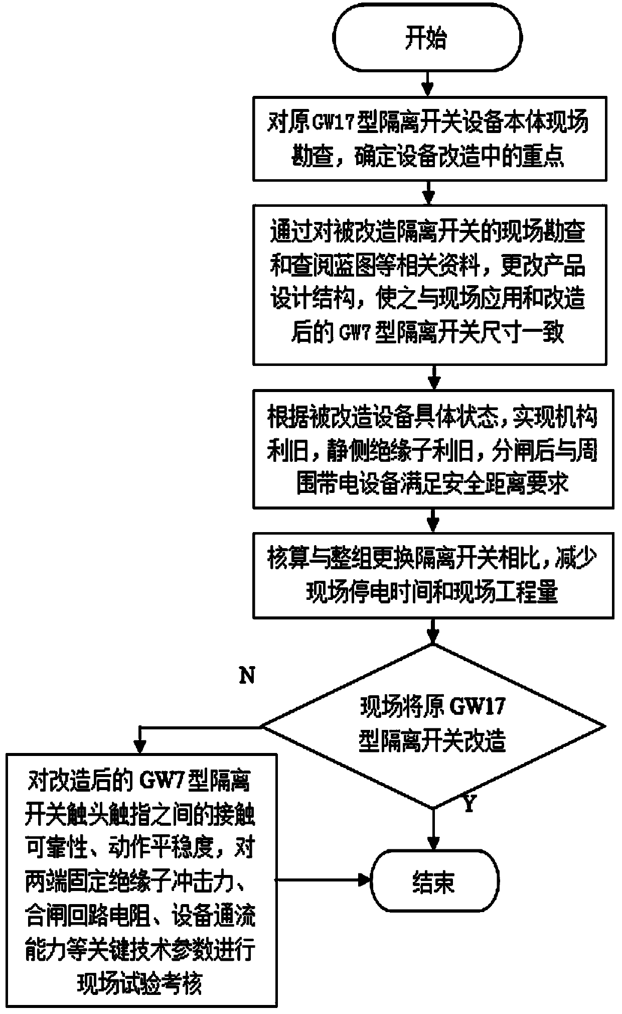 GW7 isolating switch transformed from GW17 isolating switch and method