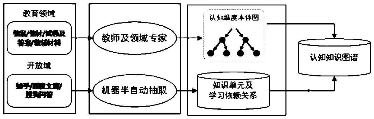 Learning cognitive path generation method based on cognitive map